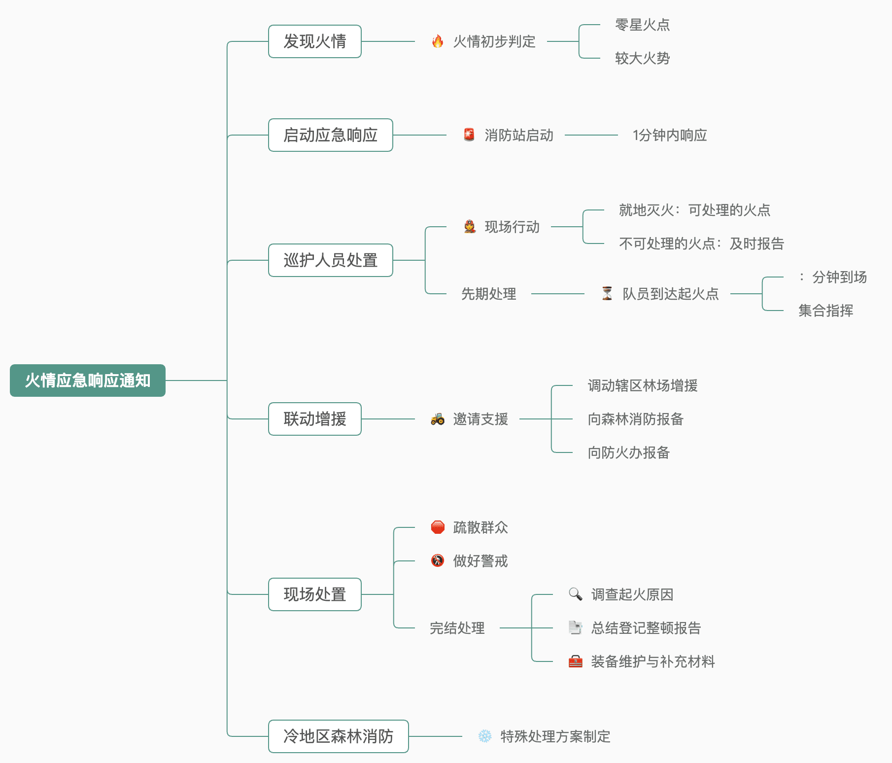 How to Use AI for Mind Mapping